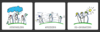 372 likes · 1 talking about this · 7 were here. Scale Of Cooperation Struggling Avoiding Cooperating