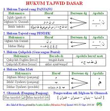 Tajwid surat al baqarah ayat 27 30 masrozak dot com. Pin By Noryati Abu Bakar On Hukum Tajwid In 2021 Learn Quran Learn Islam Quran Recitation