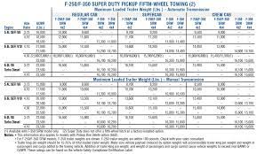 We did not find results for: 2020 2000 Ford F 250 Towing Capacities With Charts Let S Tow That