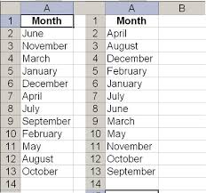 According to the national command and operation centre. Custom Sorting In Excel Techrepublic