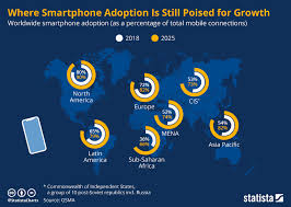 chart where smartphone adoption is still poised for growth