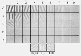 repeatability of contrast sensitivity testing in patients