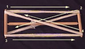 Tying A 2-Yard Skein | Spin Off