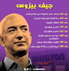 وبهذا تخطى بيزوس مؤسس 'مايكروسوفت' بيل غايتس بنحو 49 مليار دولار أميركي، والملياردير وارن بافيت بنحو 60 مليار دولار أميركي. Librabuzz Ø¬ÙŠÙ Ø¨ÙŠØ²ÙˆØ³ Ù…Ø¤Ø³Ø³ Ø£Ù…Ø§Ø²Ù† Amazon Facebook