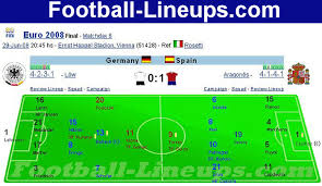 European championship match preview for england v scotland on 18 june 2021, includes latest club news, team head to head form, as well as last five matches. Football Lineups Database