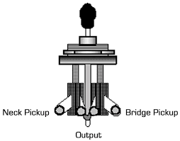 Brand new and high end luthier supply components the kit comes with wiring diagram and everything you need to wire up your guitar convenient, easy to use and secure compatible for les paul epiphone electric guitar. Guitar Shop 101 Tips For Replacing A Gibson Style 3 Way Toggle Switch Premier Guitar