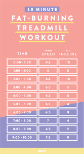 5 Treadmill Workouts For Weight Loss | Self