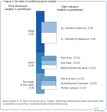 Consequently, challenges faced by employers and their response to workers' fringe benefits become an important research topic. Iza World Of Labor Compliance With Labor Laws In Developing Countries