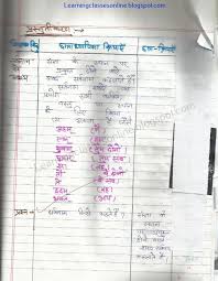 Sarvanam Vishey Par Sankrit Ka Lesson Plan In 2020 How To Plan Lesson Teacher Lesson Plans