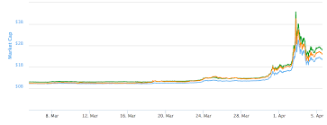 Xrp, also known as ripple coin or just ripple, is the actual token, ripple's digital asset. Use Or Speculation What S Driving Ripple S Price To All Time Highs Coindesk