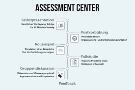✔ präsentieren sie selbstsicher ihren lebensweg ✔ typische fehler der selbstpräsentation. Assessment Center 8 Ubungen Tipps Zur Vorbereitung