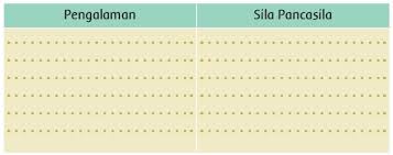 Simak soal dan kunci jawaban buku tematik tema 1 kelas 4 sd / mi subtema 2 pembelajaran 2 kebersamaan dalam keberagaman halaman 86, 87, 88, 89, 90, 91, 92. Lengkap Kunci Jawaban Kelas 3 Tema 8 Subtema 2 Pembelajaran 5 Simple News Kunci Jawaban Lengkap Terbaru