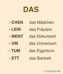 This Would Have Been More Helpful In Duolingo Than Guessing By Chance Bildung Chance Duol German Language Learning German Grammar Learning German Worksheets