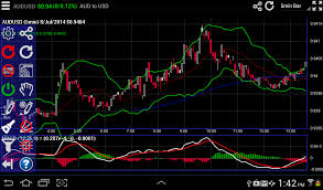 forex charts with volume best forex charts