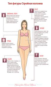 6 типов ожирения и как справиться с каждым из них Figura Strojnaya Kolonna Podbor Fasonov Odezhdy V Garderob Dieta I Uprazhneniya Dlya Pohudeniya V 2020 G Stili Obucheniya Stil Zhenshin V Vozraste Tipy Figury