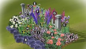 Plant Layout For A Small Garden Small Garden Ideas And Tips How To Design Gardens In Limited Spaces Cottage Garden Plan Flower Garden Plans Cottage Garden