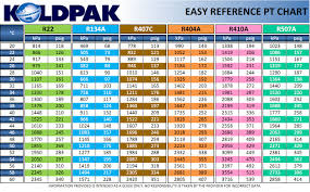 53 unbiased r134a static pressure temperature chart