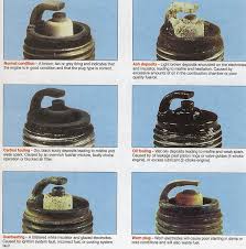 Spark plug wire diagram 99 chevy suburban diagram of a spark plug in spark plug wires diagram, image size 500 x 456 px, and to view image details please click the image. 4 Stroke Spark Plug Color Chart Brian