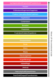 learn how to move up the vibrational emotional scale