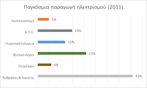 ΜΕΛΕΤΗ ΓΙΑ ΔΥΝΑΤΟΤΗΤΑ ΕΓΚΑΤΑΣΤΑΣΗΣ ΠΥΡΗΝΙΚΟΥ ΑΝΤΙΔΡΑΣΤΗΡΑ ΣΤΗΝ ΕΛΛΑ