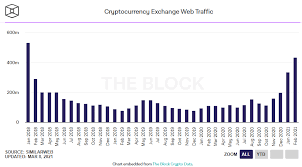 The national stock exchange of india (nse) is the leading stock exchange of india offering live equity market watch updates including nifty, sensex today, share market live charts, stock market research reports and market trends today. Crypto Newsletter Bitcoin Pulls Back As India Is Set To Ban Cryptocurrencies Xtb