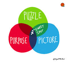 The puzzle piece ribbon is used to raise awareness for every type of autism on the spectrum. Purpose Puzzle Picture Open Visual Thinkery