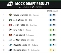 In the leadup to the draft, we will be tracking some of the latest mock drafts and. 2021 Nfl Mock Draft Denver Broncos Select Alabama S Mac Jones At No 9 Overall Trey Lance Falls To The Patriots At No 15 Nfl Draft Pff