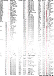 Ascii Ansi Character Chart