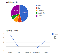 Yii2 Google Chart Extensions Yii Php Framework