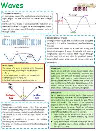 David Chalk Teacherchalky1 Twitter Igcse Physics Notes Biology Revision Gcse Science