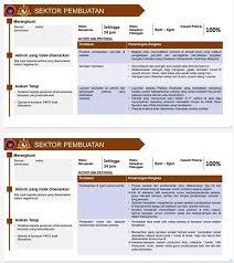 Sila rujuk kepada perkara yang disenaraikan dalam negative list. Sop Pembukaan Semula Ekonomi Sektor Jabatan Penerangan Malaysia Facebook