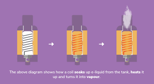 A Beginners Guide To Vape Coils