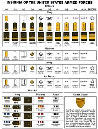 26 Unfolded Canadian Forces Pay Chart