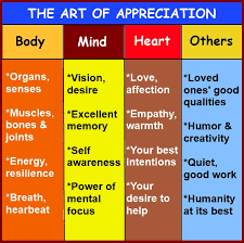 finding happiness through the art of appreciation