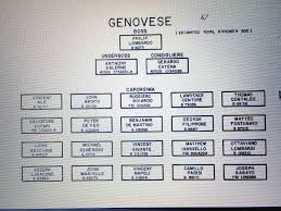 Genovese Crime Family C 1980 Mafia Families Colombo