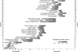 Some pediatricians focus on working with children who have. Figure 3 From Can Western Developmental Screening Tools Be Modified For Use In A Rural Malawian Setting Semantic Scholar