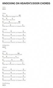 Knocking On Heaven S Door Chords Visit The Website For The Video Tutorial And Chords Mu Guitar Chords For Songs Ukulele Chords Songs Acoustic Guitar Chords