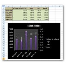 Stock Chart Examples For Excel 2007