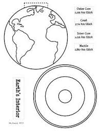 Layers Of Earth S Interior Interactive Science Notebook Earth Science Middle School Interactive Science