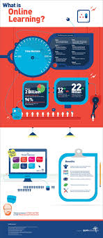 Http Pinterest Com Kkdiener Online Learning On The Web Online Learning Educational Infographic Learning Technology