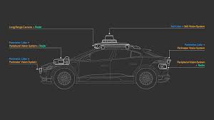 Video shows a contractor installing a loop detector at a stop bar for a traffic signal. Waypoint The Official Waymo Blog Introducing The 5th Generation Waymo Driver Informed By Experience Designed For Scale Engineered To Tackle More Environments