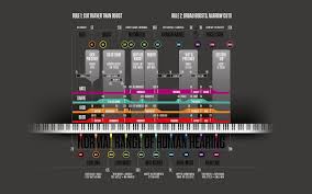 I Just Found This Awesome Frequency Spectrum Chart On
