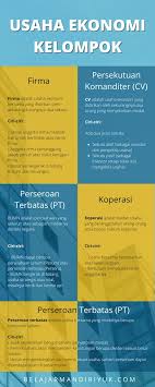 We did not find results for: Berbagai Macam Usaha Ekonomi Kelompok Pengusaha Jenis Pengetahuan
