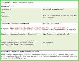 Sebelum melihat kunci jawaban siswa harus terlebih dahulu menjawabnya sendiri. Jawaban Buku Paket Bahasa Indonesia Kelas 7 Halaman 207 Semester 2 Masnurul