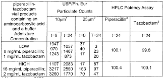 Wo2006044600A1 - Compositions Containing Piperacillin, Tazobactam And A  Aminocarboxilic Acid In A Sodium Lactate Diluent - Google Patents