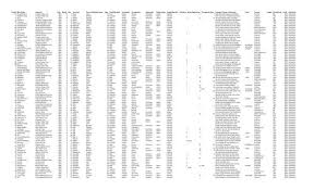A surname's origin is influenced by the progenitor's social class and the culture they lived in. Surnames Beginning With Quot H Quot