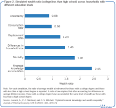Iza World Of Labor The Value Of Financial Literacy And Financial Education For Workers