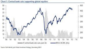 what central bank defeat would look like in charts zero hedge