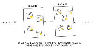 Are you missing out on a once in a lifetime. Blockchain Inside Out How Bitcoin Works Once And For All In Simple Words Vas3k Com