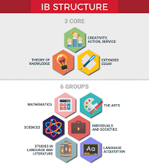It was established in 1978. International Baccalaureate Ib In Malaysia Eduadvisor